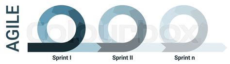 Agile Development Process 的图像结果