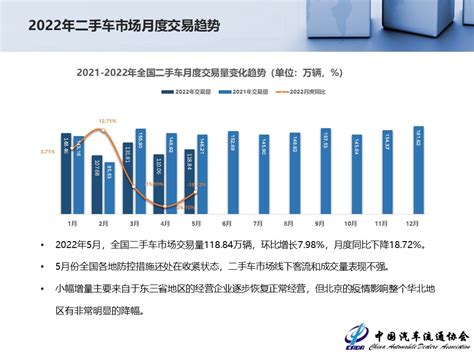 2019年7月全国二手车市场分析_搜狐汽车_搜狐网