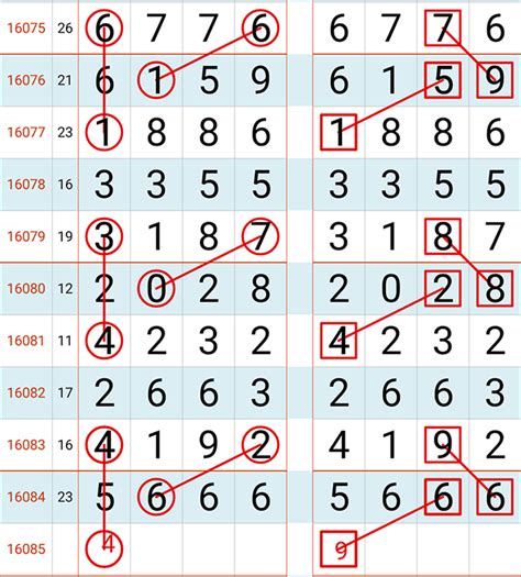 7月22日第16085期七星彩预测规律图-搜狐财经