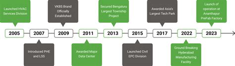 VKBS Through the Years: A Timeline of Success