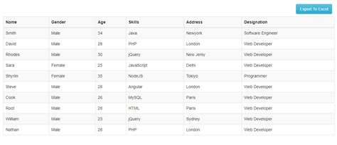 Image result for How to Import Data From Excel to MySQL Using PHP