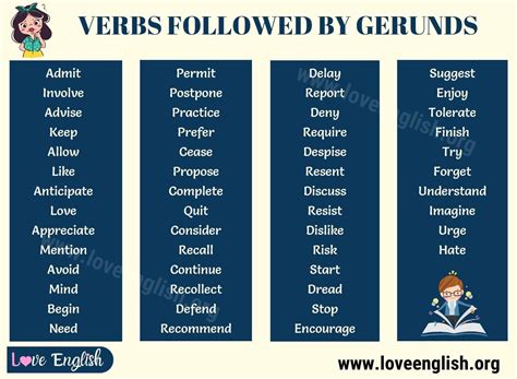 Gerunds useful list of 50 verbs followed by gerunds in english – Artofit
