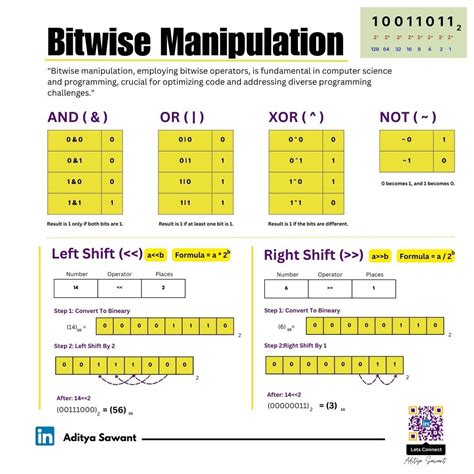 Image result for Bit Manipulation Algorithms
