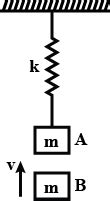 Block 'A' is hanging from a vertical spring and is at rest. Block 'B ...