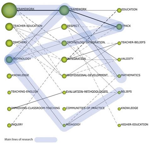 Sustainability | Special Issue : Interactive Learning Environments in ...
