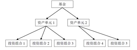 账户系统设计从入门到精通 | 人人都是产品经理