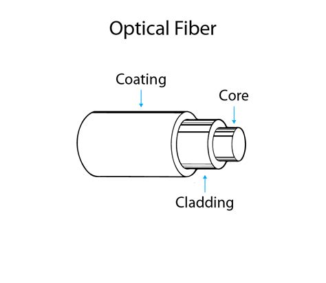 Image result for Fiber Laser Tutorial