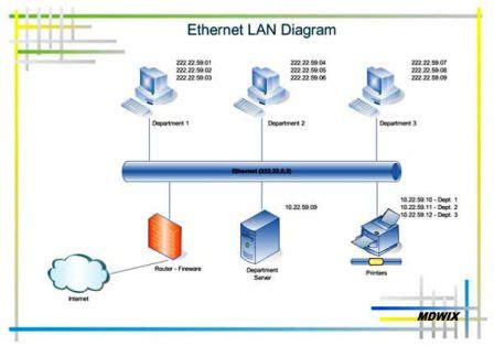 Computer Networking 的图像结果