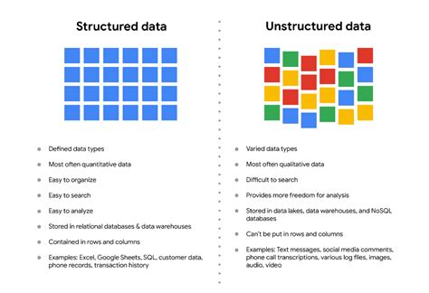 Example of General Structure Data 的图像结果