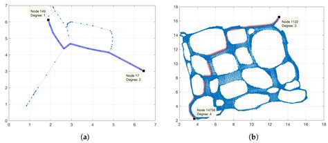 Maze Solving Mobile Robot Based on Image Processing and Graph Theory