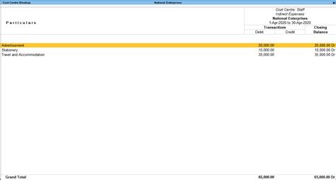 Cost Centre Allocation In Tally.Prime