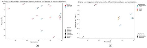 Spiking Neural Networks in Imaging: A Review and Case Study