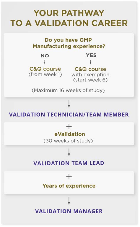 Your Path to a Career as a Validation Engineer | GetReskilled