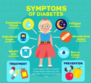 Diabetes Symptoms Infographic Poster Without Frame For Hospital Posters ...