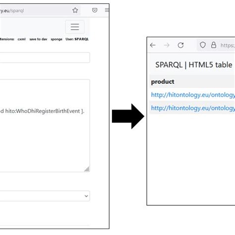 SPARQL Query 的图像结果