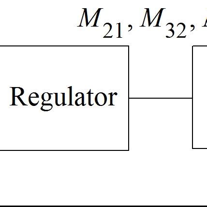 Image result for Automatic Control Examples