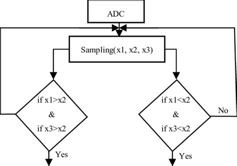 Process Flow of the Developed System 的图像结果