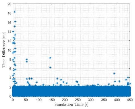 Mathematical Modelling of Gimballed Tilt-Rotors for Real-Time Flight ...