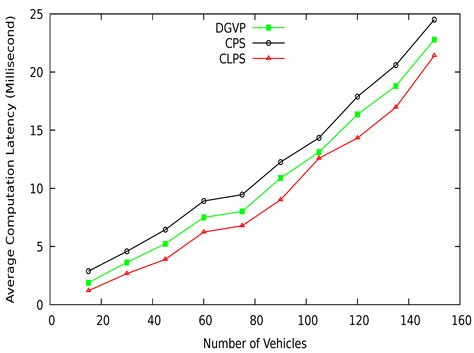 Virtual Pseudonym-Changing and Dynamic Grouping Policy for Privacy ...