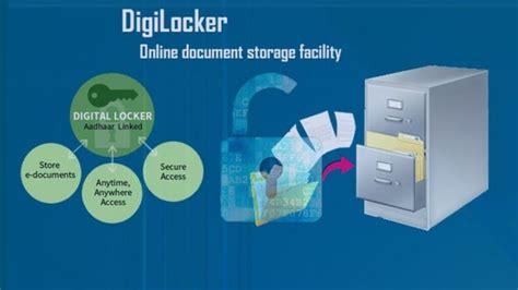 Image result for DigiLocker Documents Upload