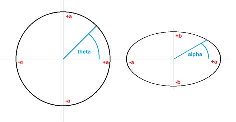 Image result for Ellipse Geometry