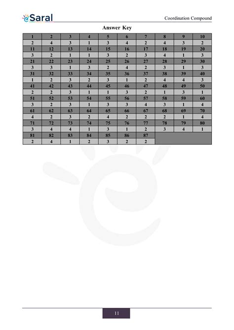 Coordination Compounds- NEET Previous Year Questions with Complete ...