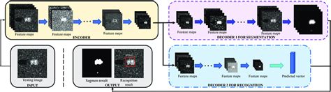 Image result for MLT Deep Learning