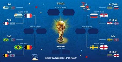 Online game vpn: 如何看觀看2018世界杯1/4決賽直播從任何地方