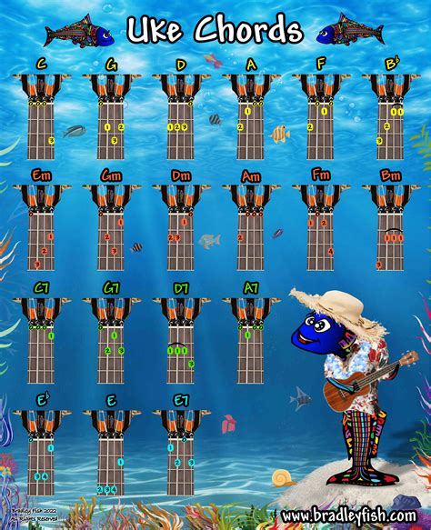 Ukulele Chords!! Starter Uke Chords!! Open Uke Chords!! - Bradley Fish