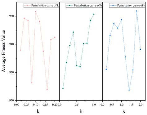 An Improved Dung Beetle Optimizer for the Twin Stacker Cranes ...