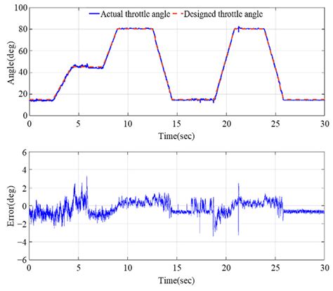 Self-Tuning Backstepping Control with Kalman-like Filter for High ...