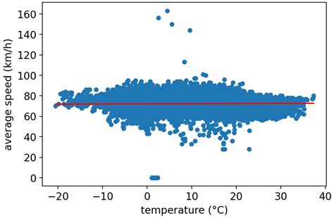 Impact of Driver, Vehicle, and Environment on Rural Road Crash Rate