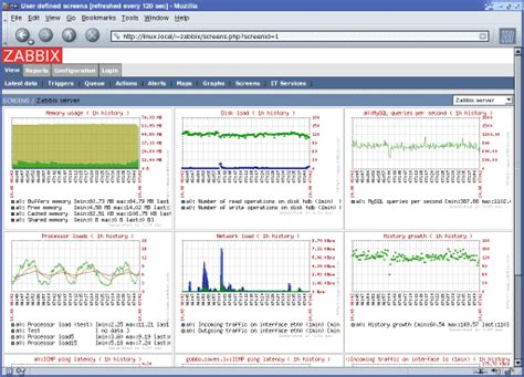Zabbix 4.2.0 released, open source distributed system monitoring