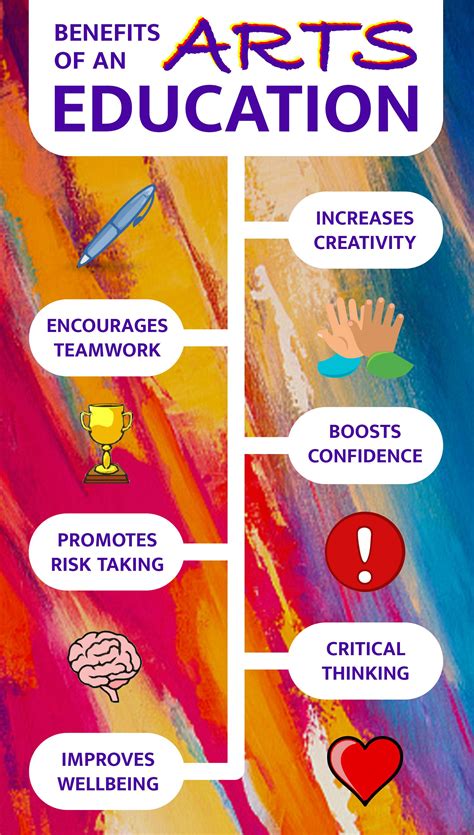 Graphic Art Education 的图像结果