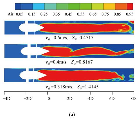 Research on the Gas-Liquid Two-Phase Distribution Behavior and ...