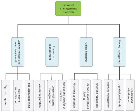Rezultat imagine pentru Money Management Programs