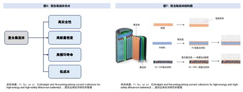 研华PCI-1710数据采集卡供应产品 研华科技服务商