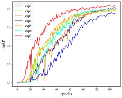PRC-Light YOLO: An Efficient Lightweight Model for Fabric Defect Detection
