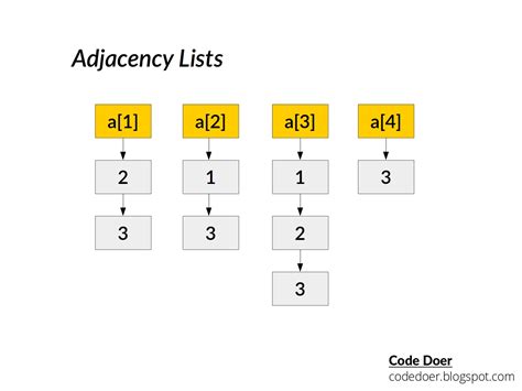 Graph Data Structure Visualization 的图像结果