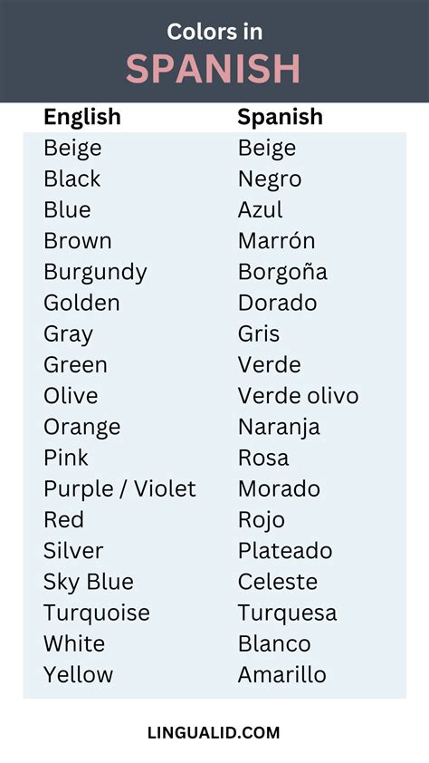 Colors In Spanish [AUDIO included] - Lingualid | Basic spanish words ...