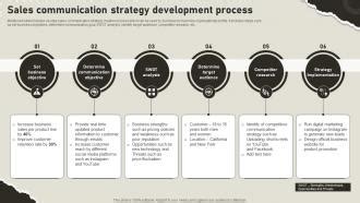 Communication Strategy Development Process 的图像结果