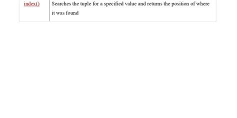 Image result for Tuple Python Methods