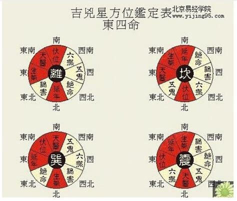 东四命西四命是什么 东四命西四命算法解析-济南搜狐焦点