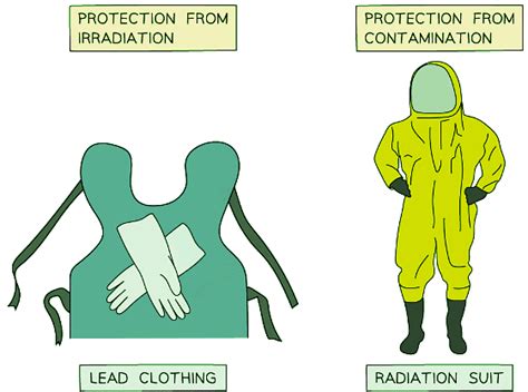 Hazards of Contamination and Irradiation - Physics for Grade 10 PDF ...