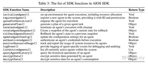 LLM Operating System 的图像结果