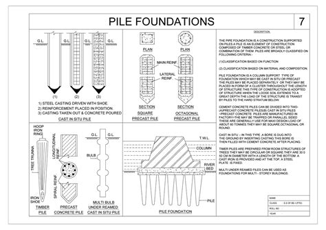 7-Pile Foundations - 1) STEEL CASTING DRIVEN WITH SHOE. G. 2 ...