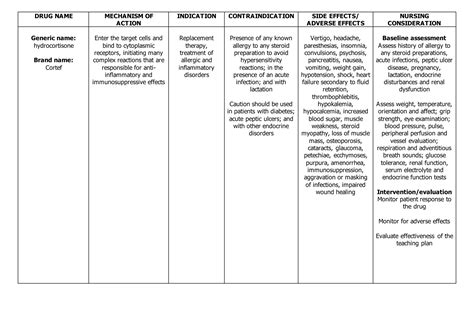 Hydrocortisone | DOCX
