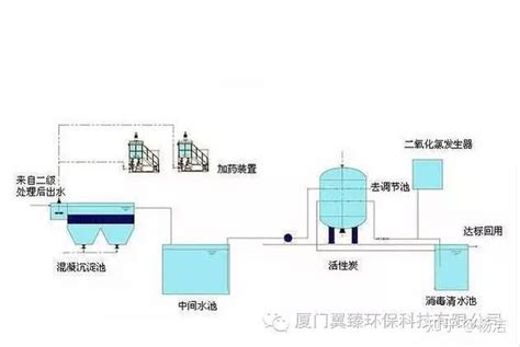 电镀废水如何解决 - 工业废水处理-生活污水处理-有机废气处理——广东建树环保科技有限公司