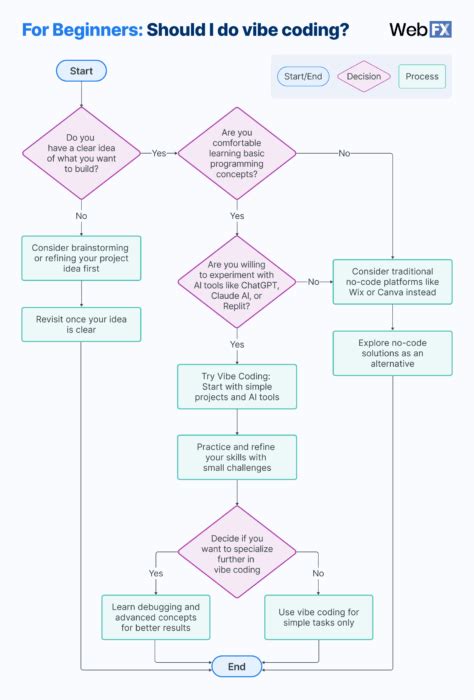 Image result for Vibe Videotutorial