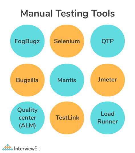 Image result for Software Scale Testing